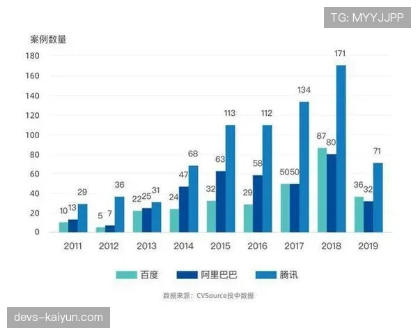 CVC资本注资一周年回顾：法甲联盟商业收入增长与俱乐部间的分配争议